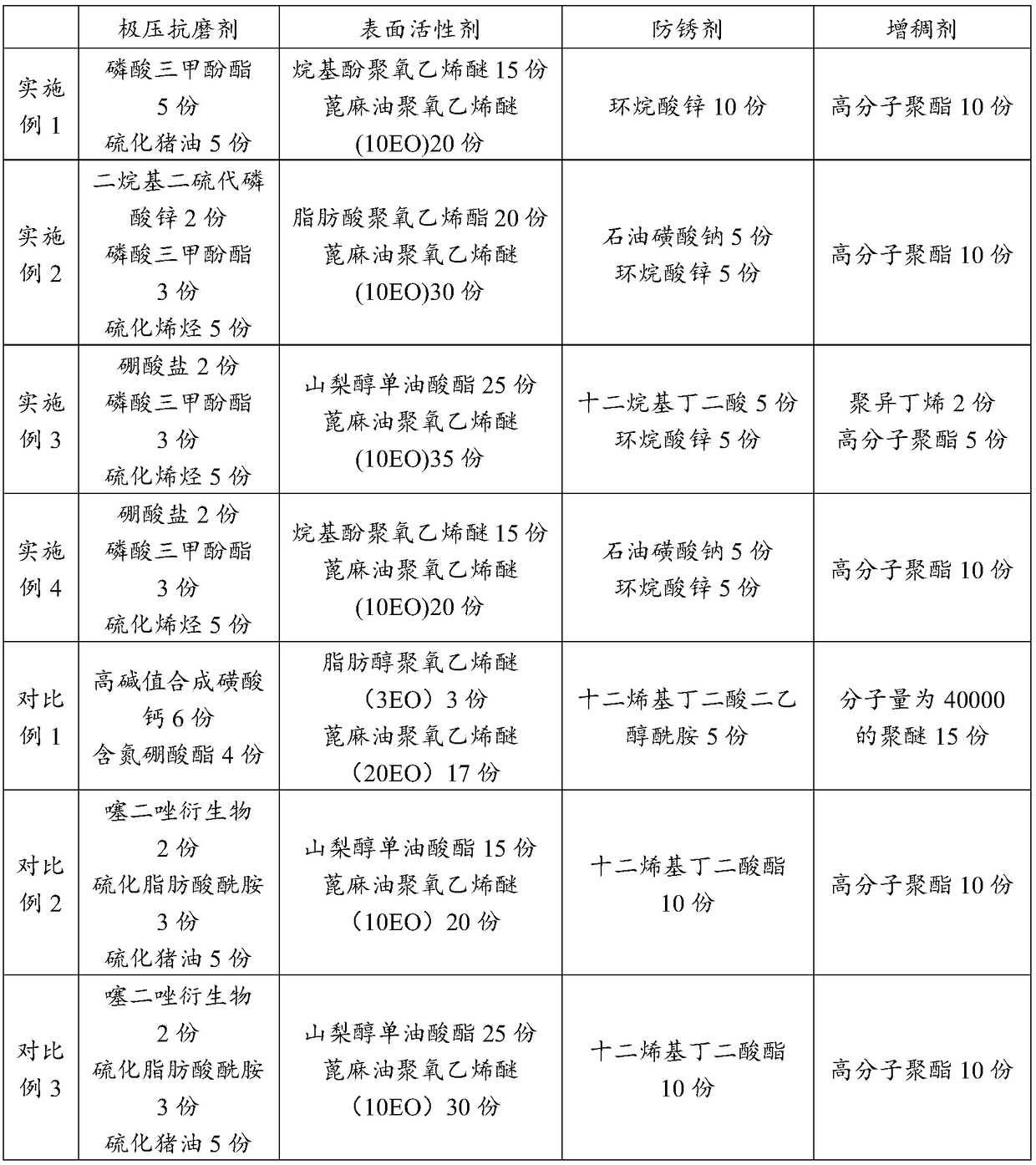 Steel pipe hole enlargement oil composition and application thereof