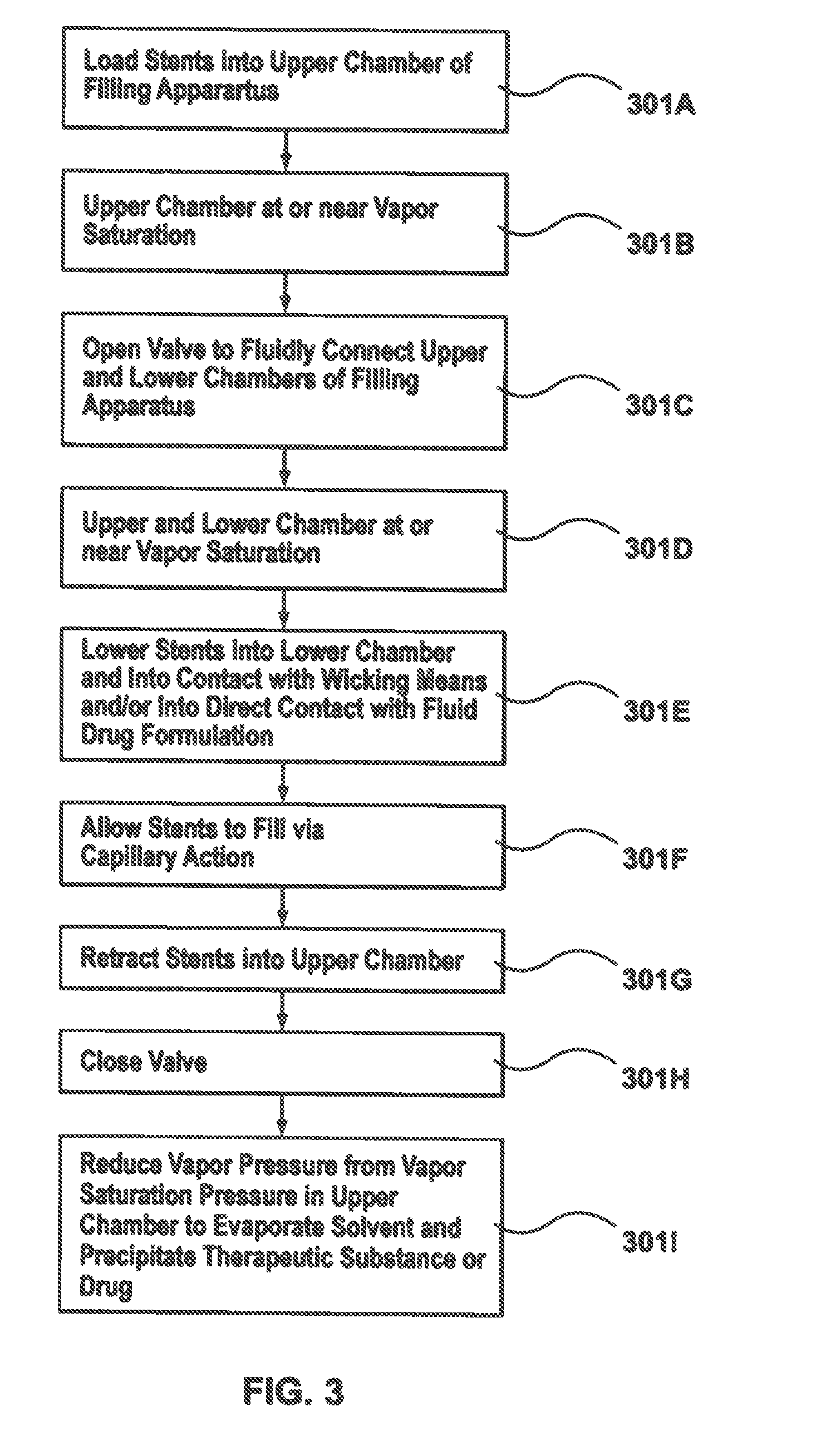 Apparatus and methods for filling a drug eluting medical device via capillary action