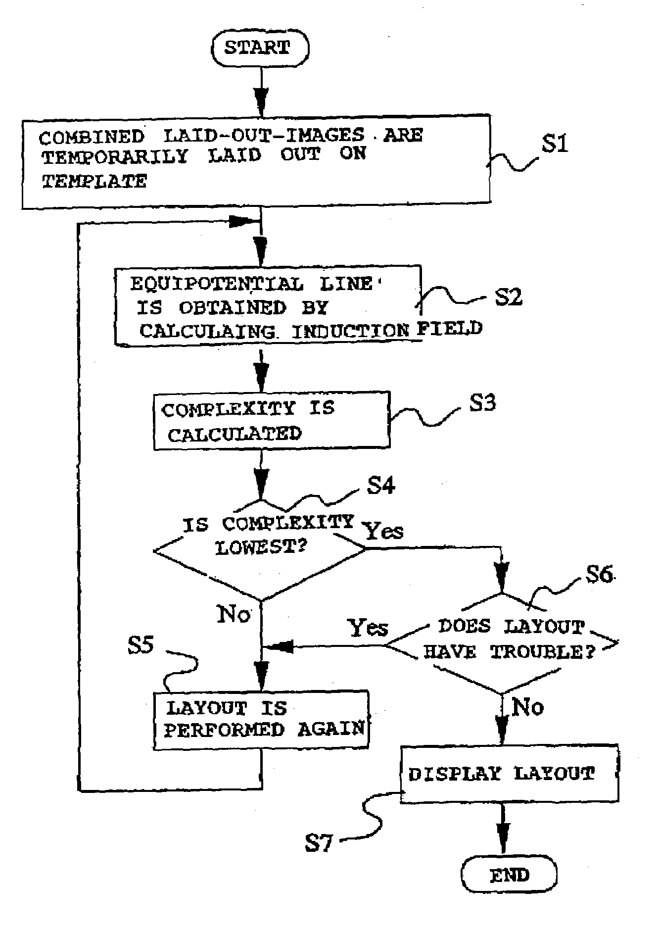 Image-layout evaluation method, image-layout evaluation system, and image-layout-evaluation-processing program