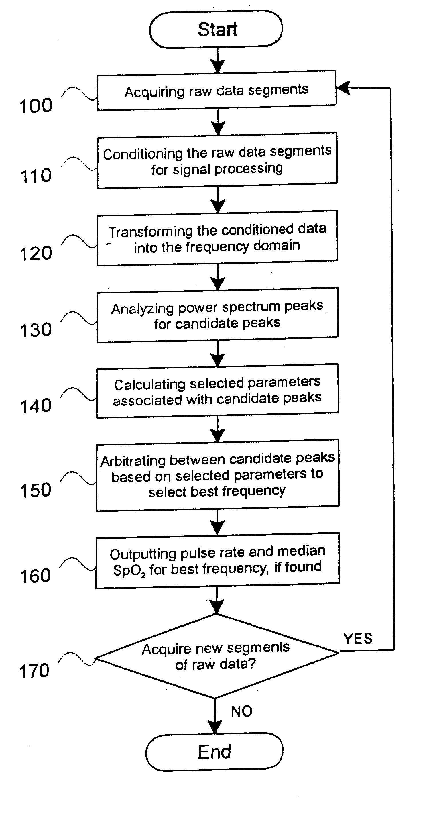 Method, apparatus and system for removing motion artifacts from measurements of bodily parameters