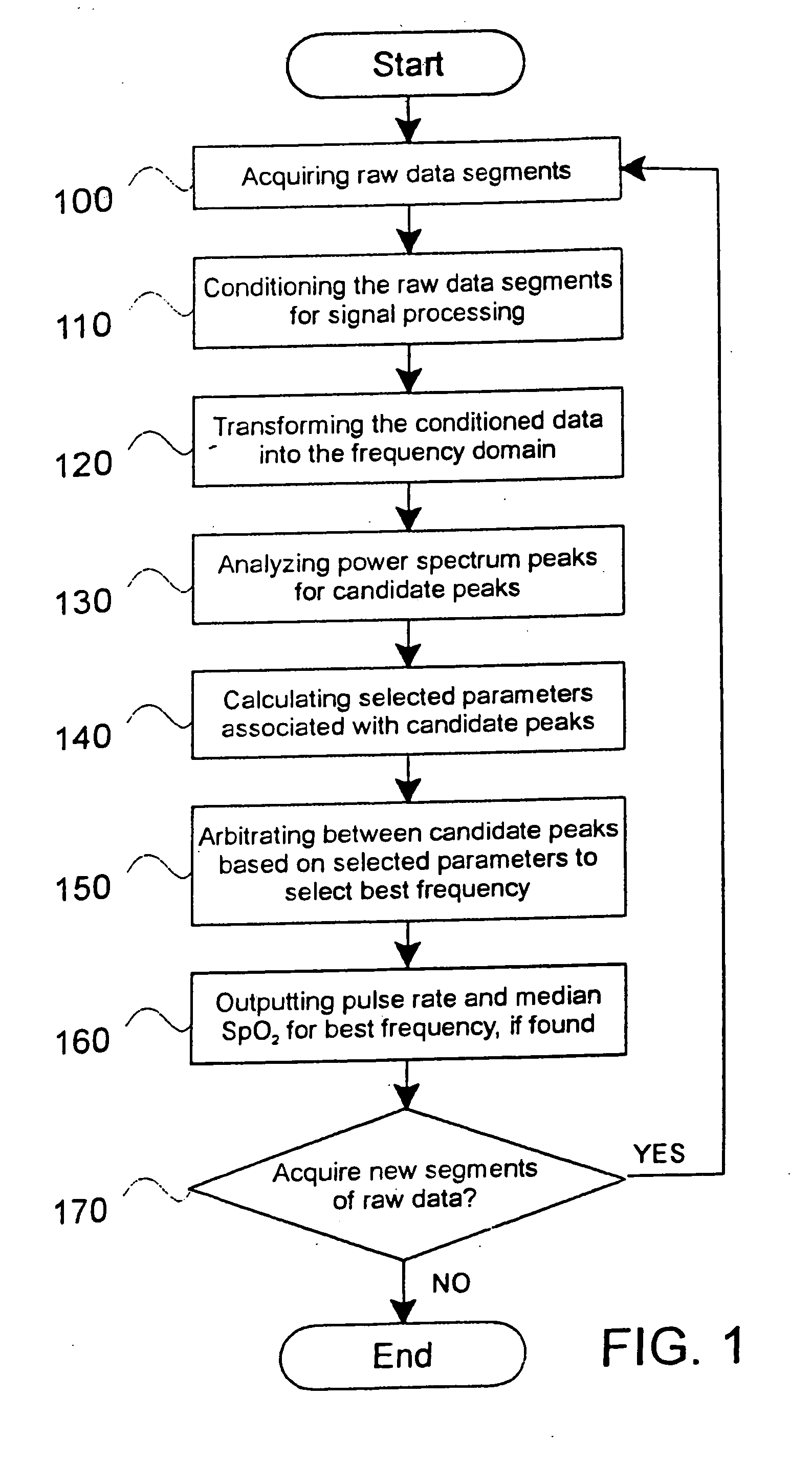 Method, apparatus and system for removing motion artifacts from measurements of bodily parameters