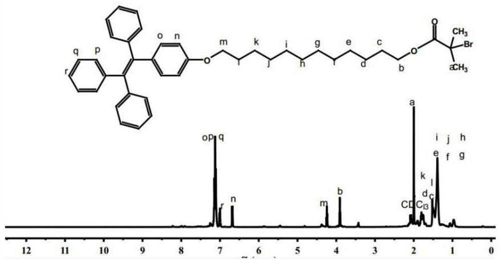 Temperature-responsive AIE fluorescent polymer nanoparticles and its synthesis method and application