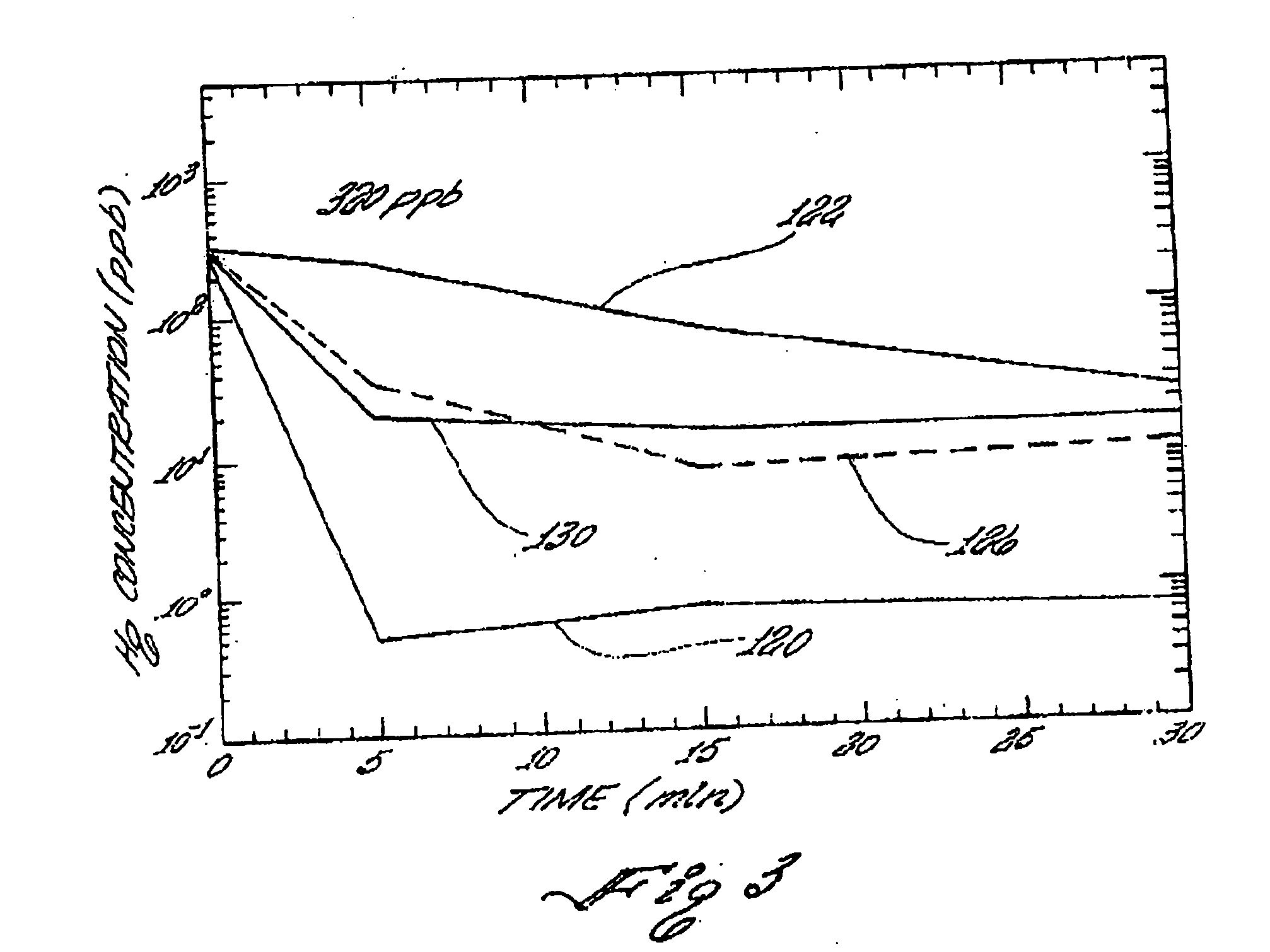 Mercury adsorbent composition, process of making same and method of separating mercury from fluids