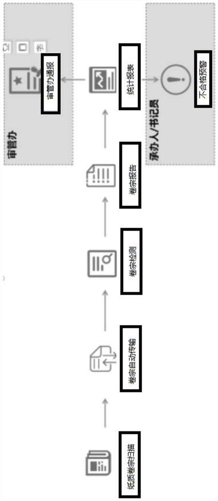 Electronic file quality inspection and supervision system