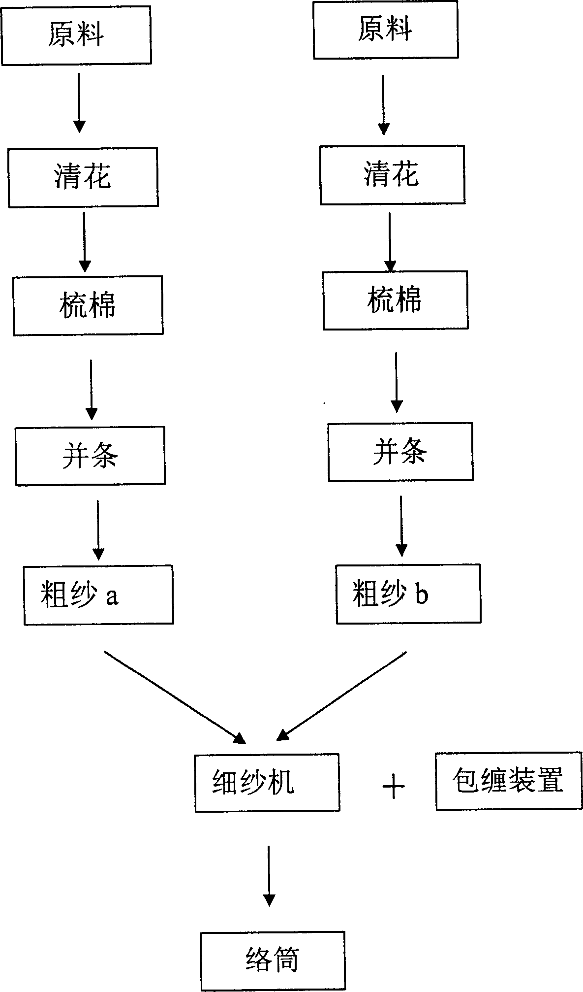 Production method of short staple enveloped composite yarn and its device