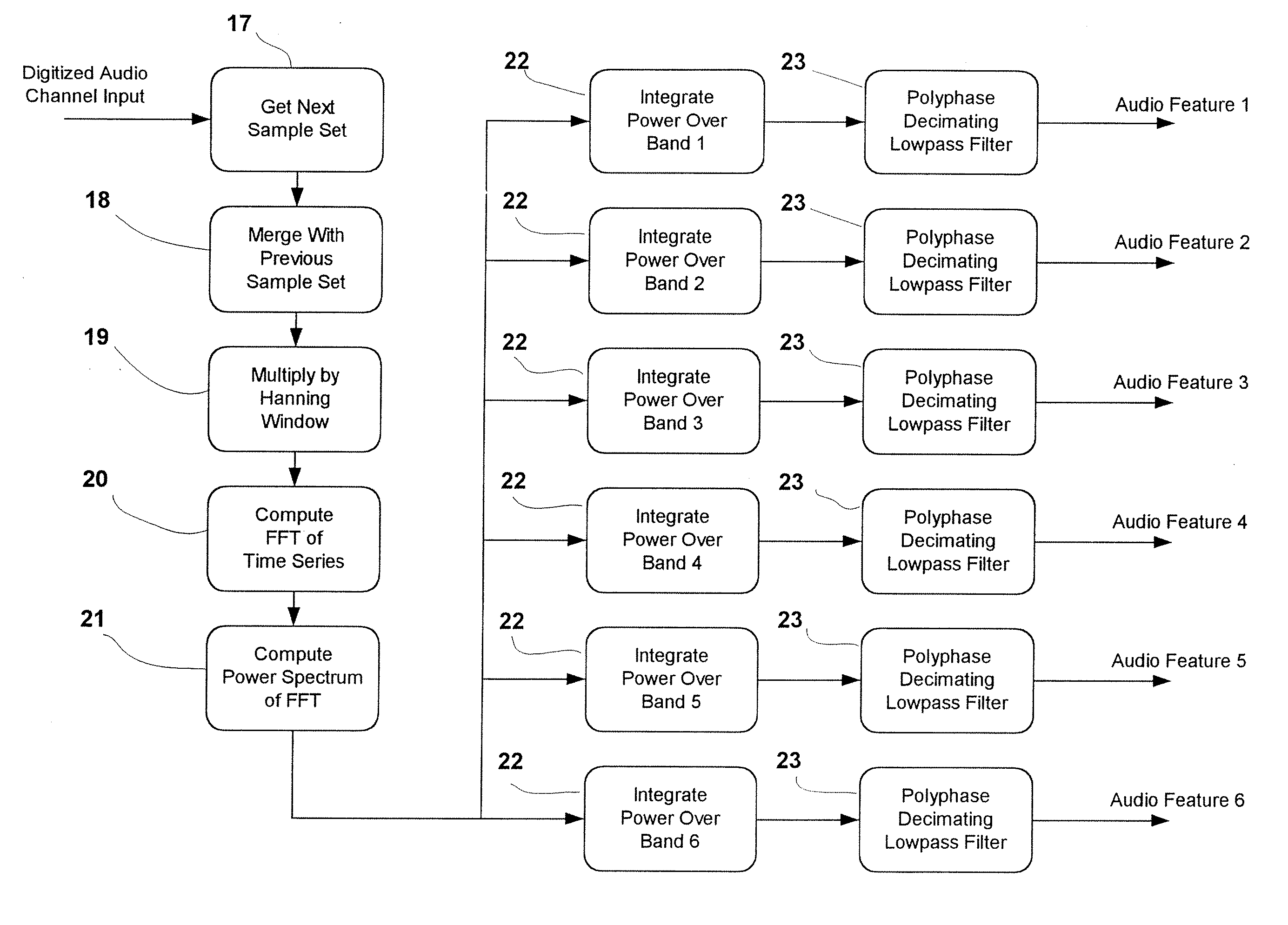 Method and apparatus for automatically recognizing input audio and/or video streams