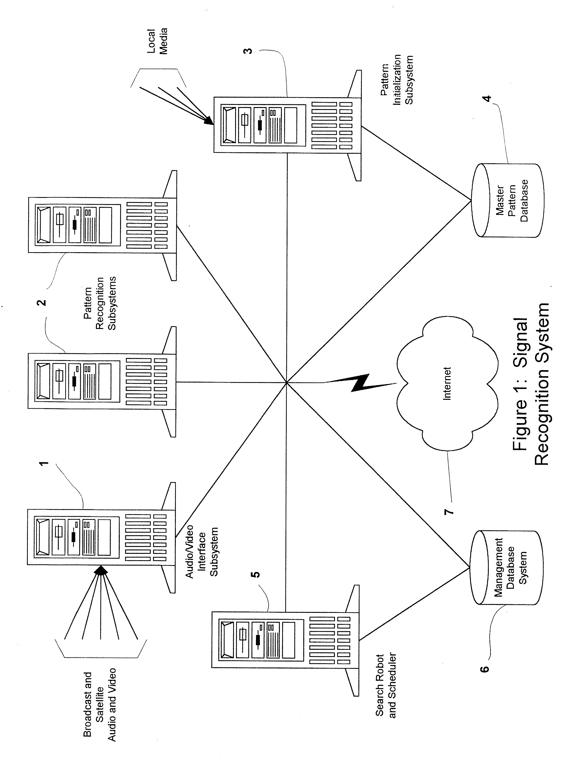 Method and apparatus for automatically recognizing input audio and/or video streams