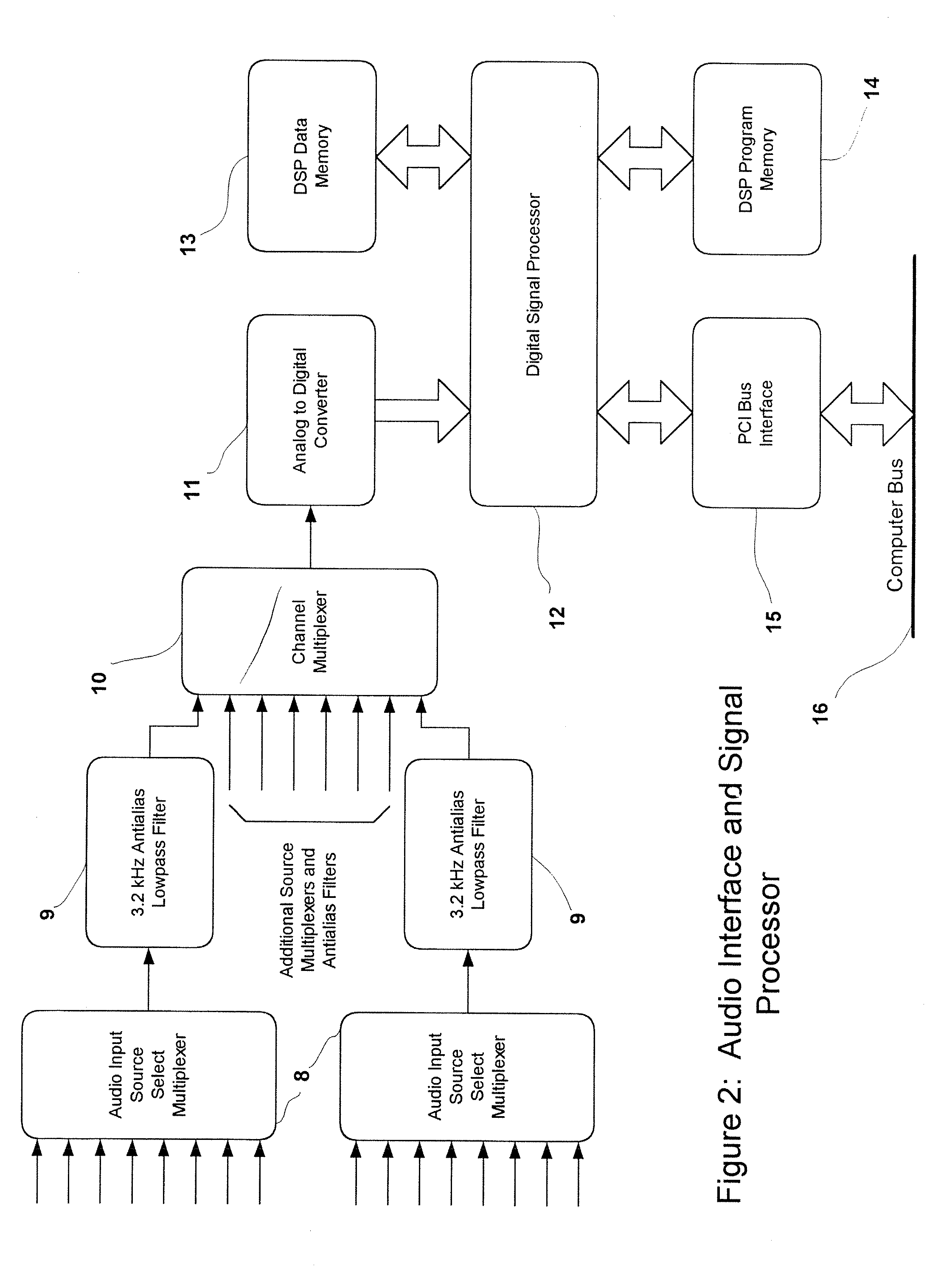 Method and apparatus for automatically recognizing input audio and/or video streams