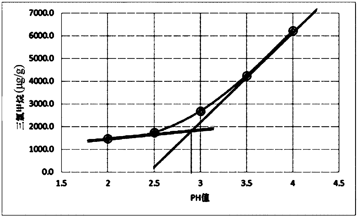 Stable chloral hydrate solution and preparation method and application thereof