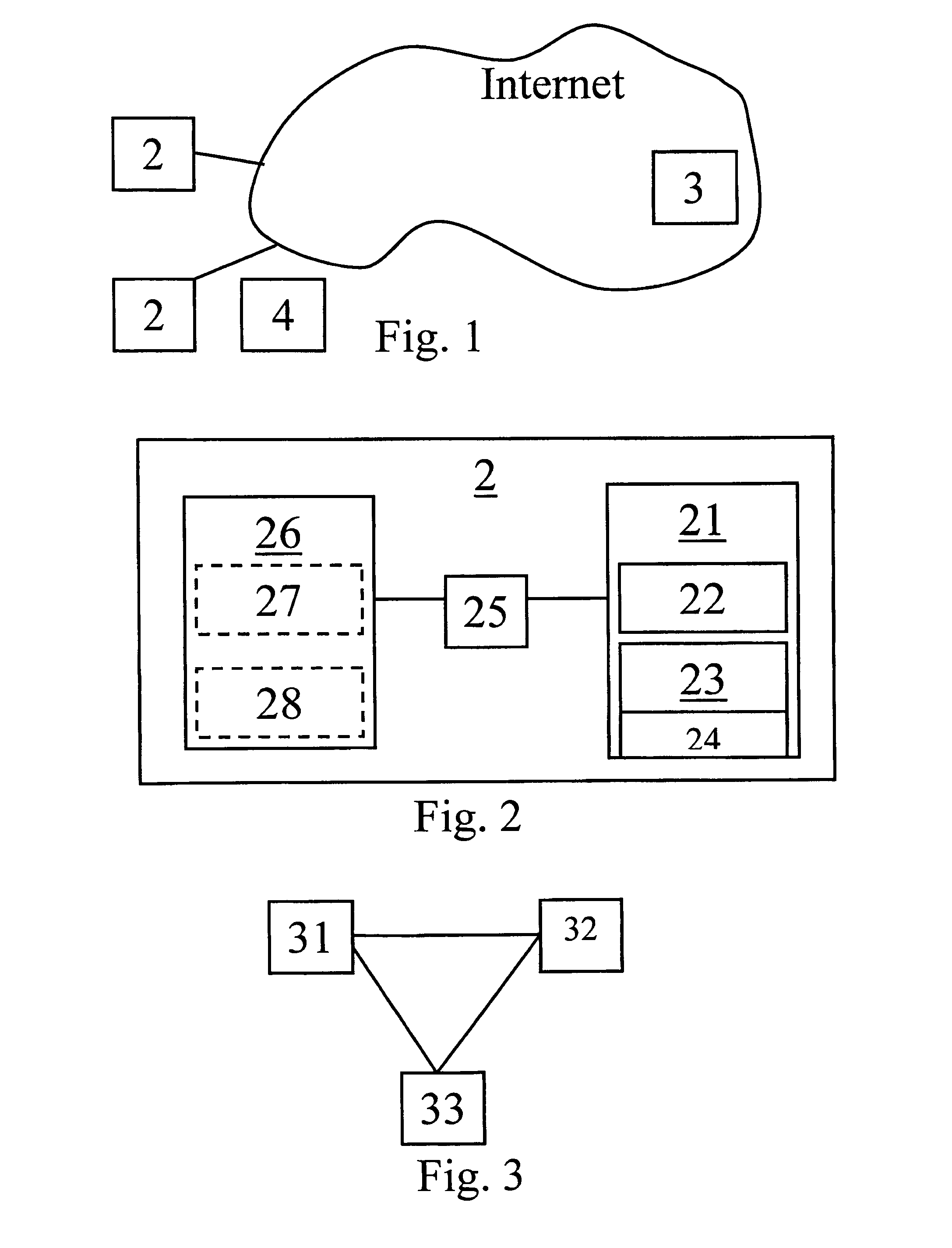 Data access control