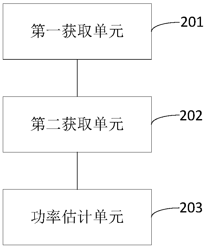 Method and device for power state estimation of power battery system