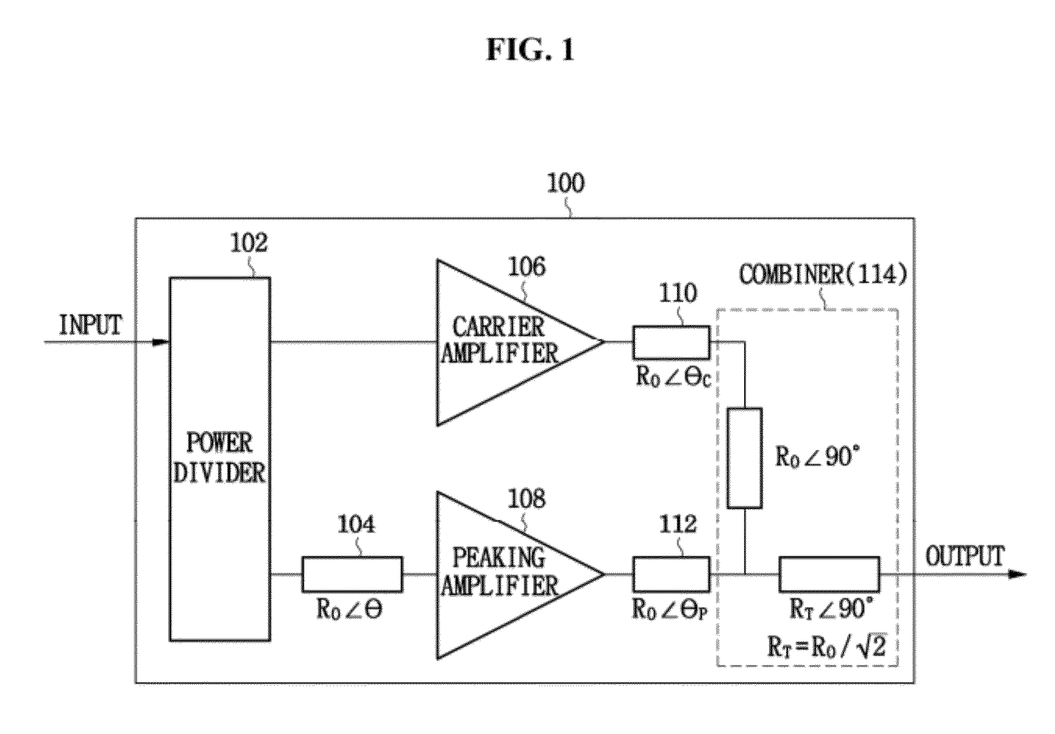 Power amplifier linearization method and apparatus