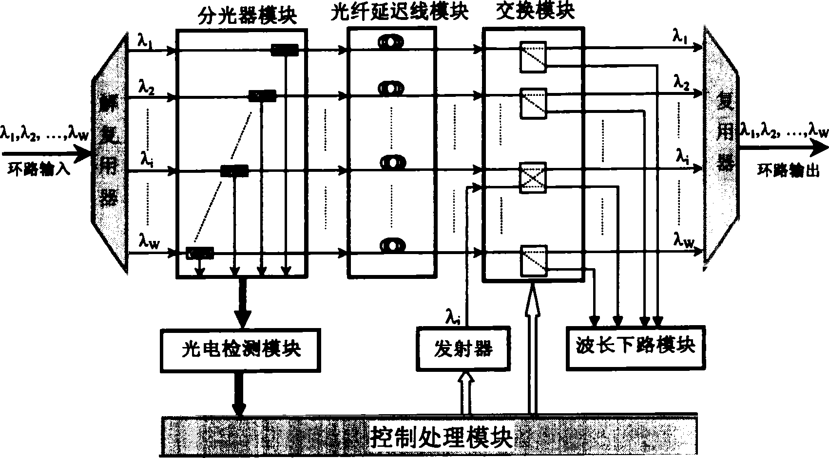 Node structure supporting variable-length packet in metropolitan area ring network