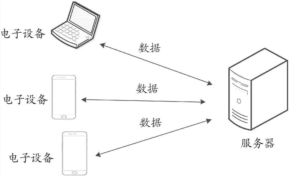 Emoji package making method, device, storage medium and electronic device