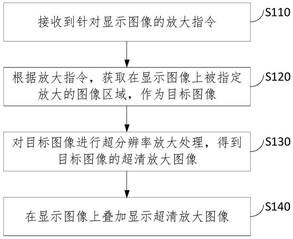 Image processing method and device, equipment and storage medium