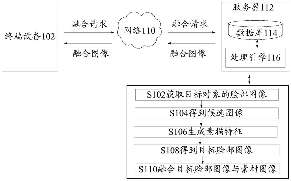 Face material fusion method and device, storage medium and electronic equipment