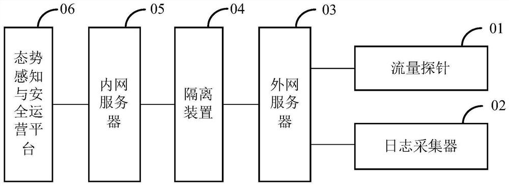 Data ferrying system and method