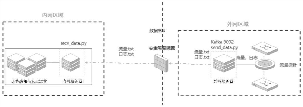 Data ferrying system and method