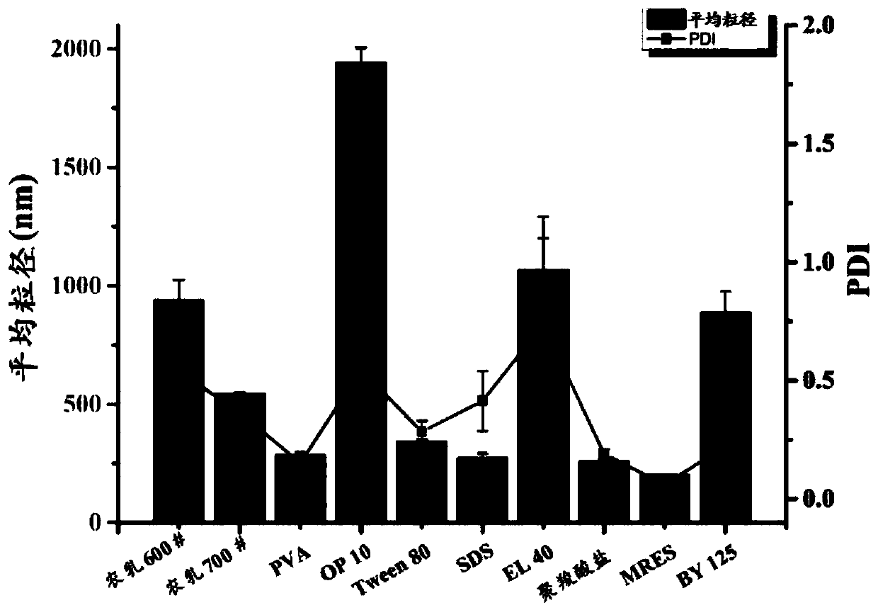 Double-loaded nano pesticide sustained-release capsule for preventing and curing rice sheath blight disease and preparation method of double-loaded nano pesticide sustained-release capsule