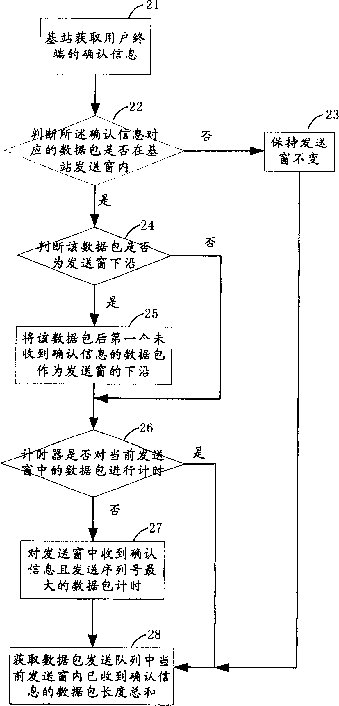 Method for information interaction between base station and user terminal