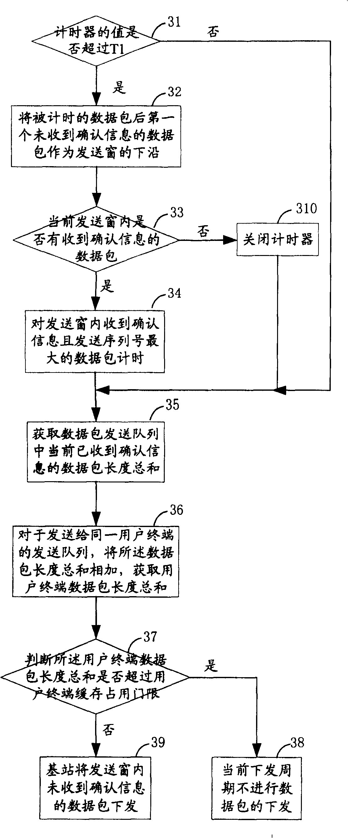 Method for information interaction between base station and user terminal