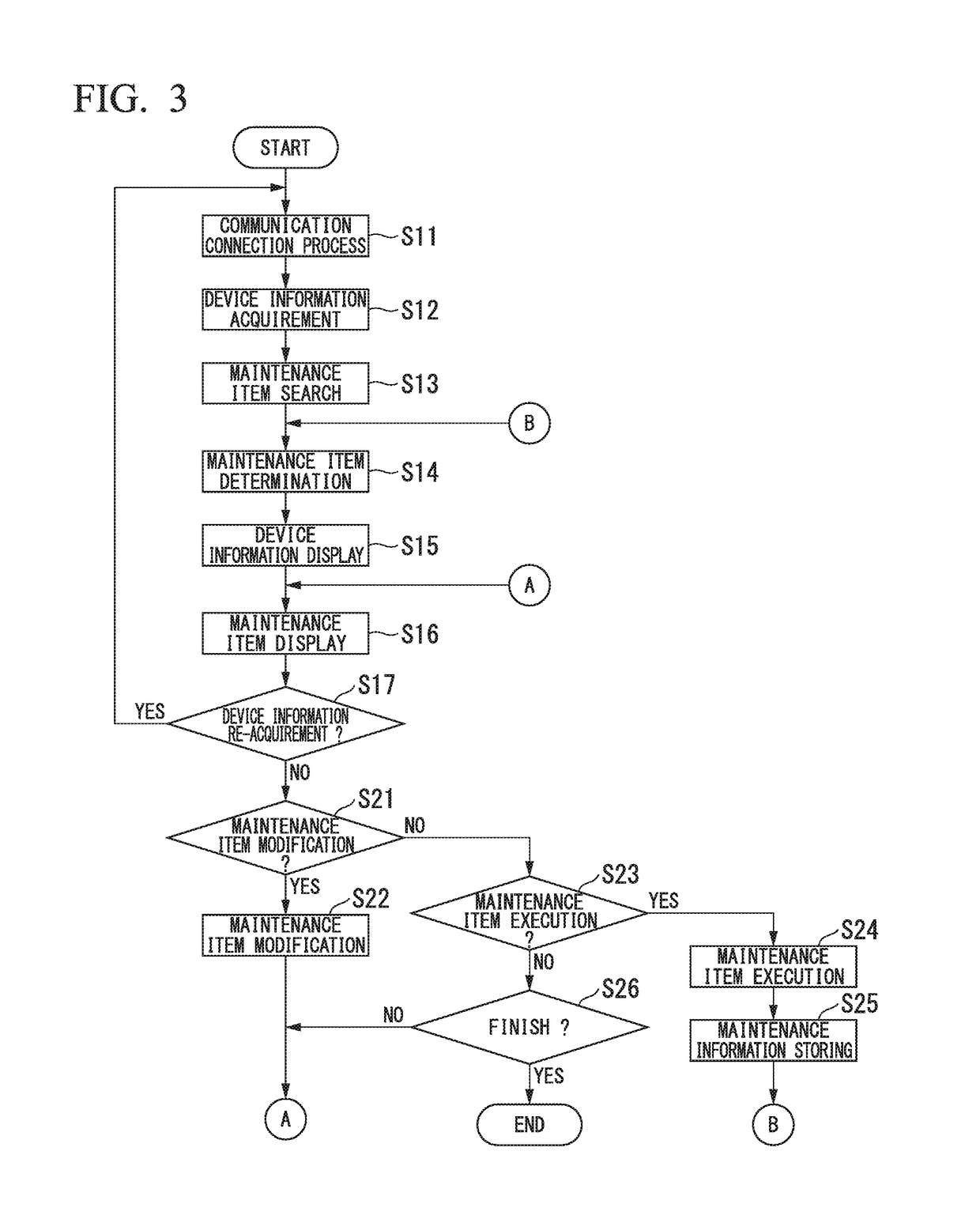 Device maintenance apparatus, method for maintaining device, and storage medium