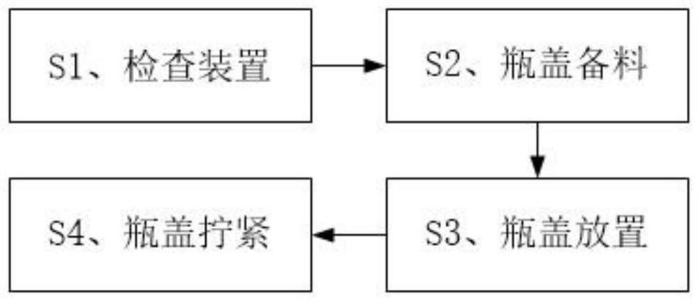 Preparation method of eye muscle bottom essence