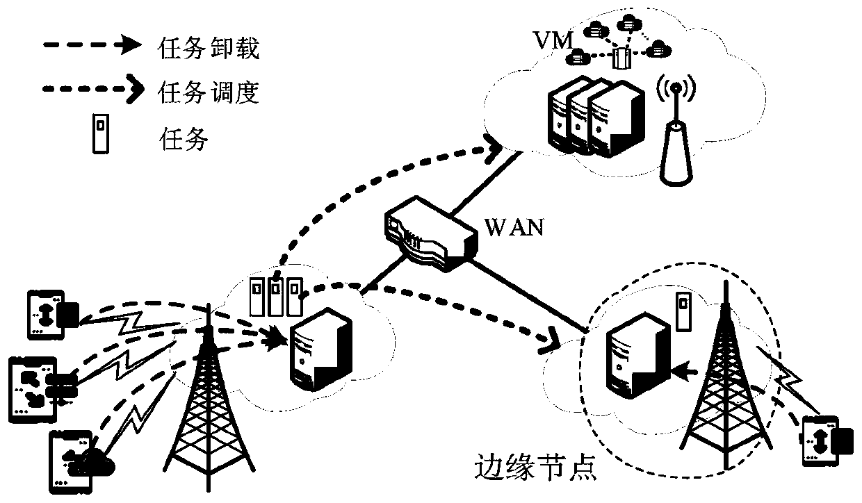 Cloud collaborative multi-task scheduling method and device