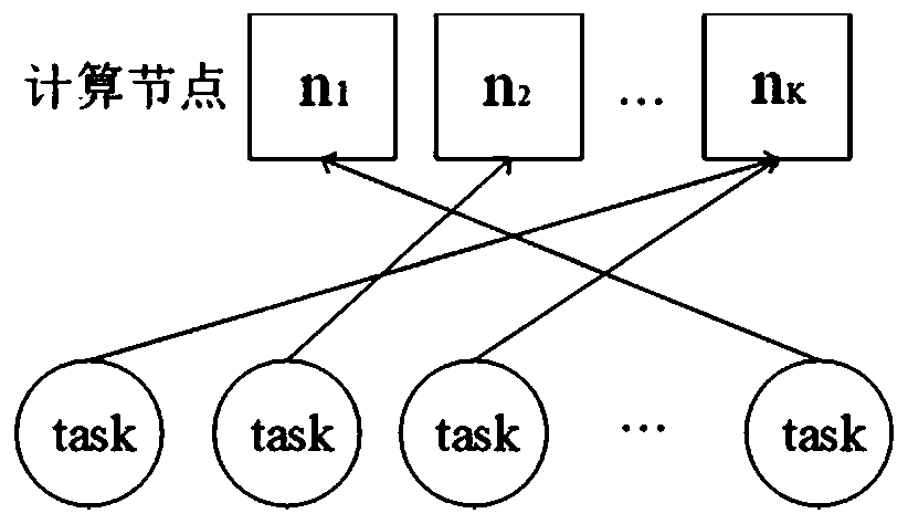 Cloud collaborative multi-task scheduling method and device