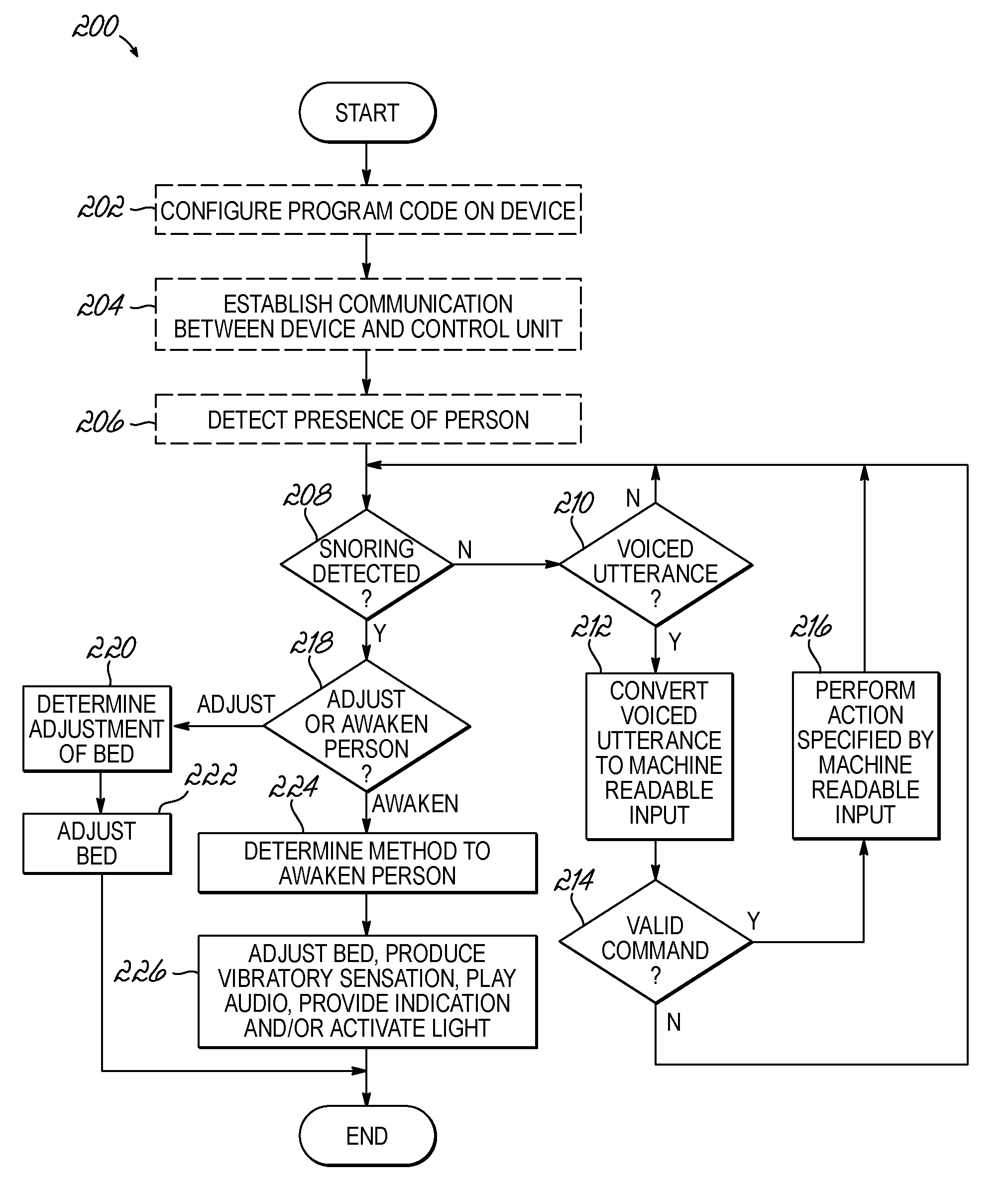 Systems and Methods To Adjust An Adjustable Bed