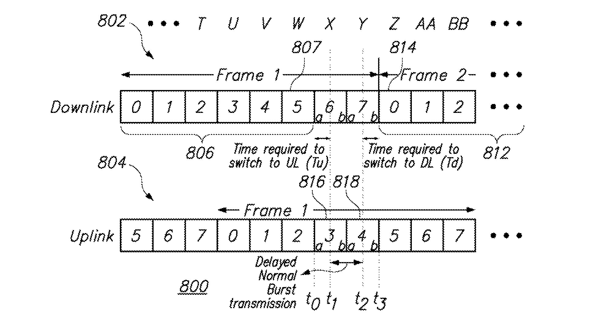 Data burst communication techniques for use in increasing data throughput to mobile communication devices