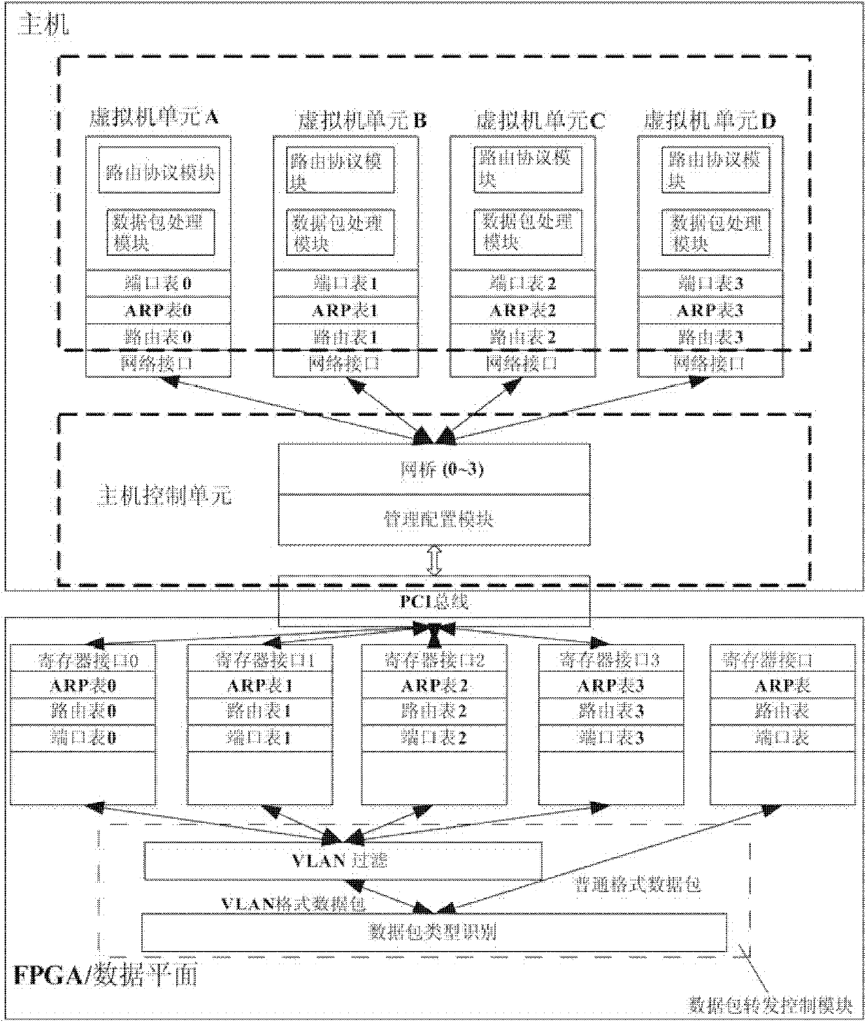 Control plane structure of virtual routing device and control method thereof