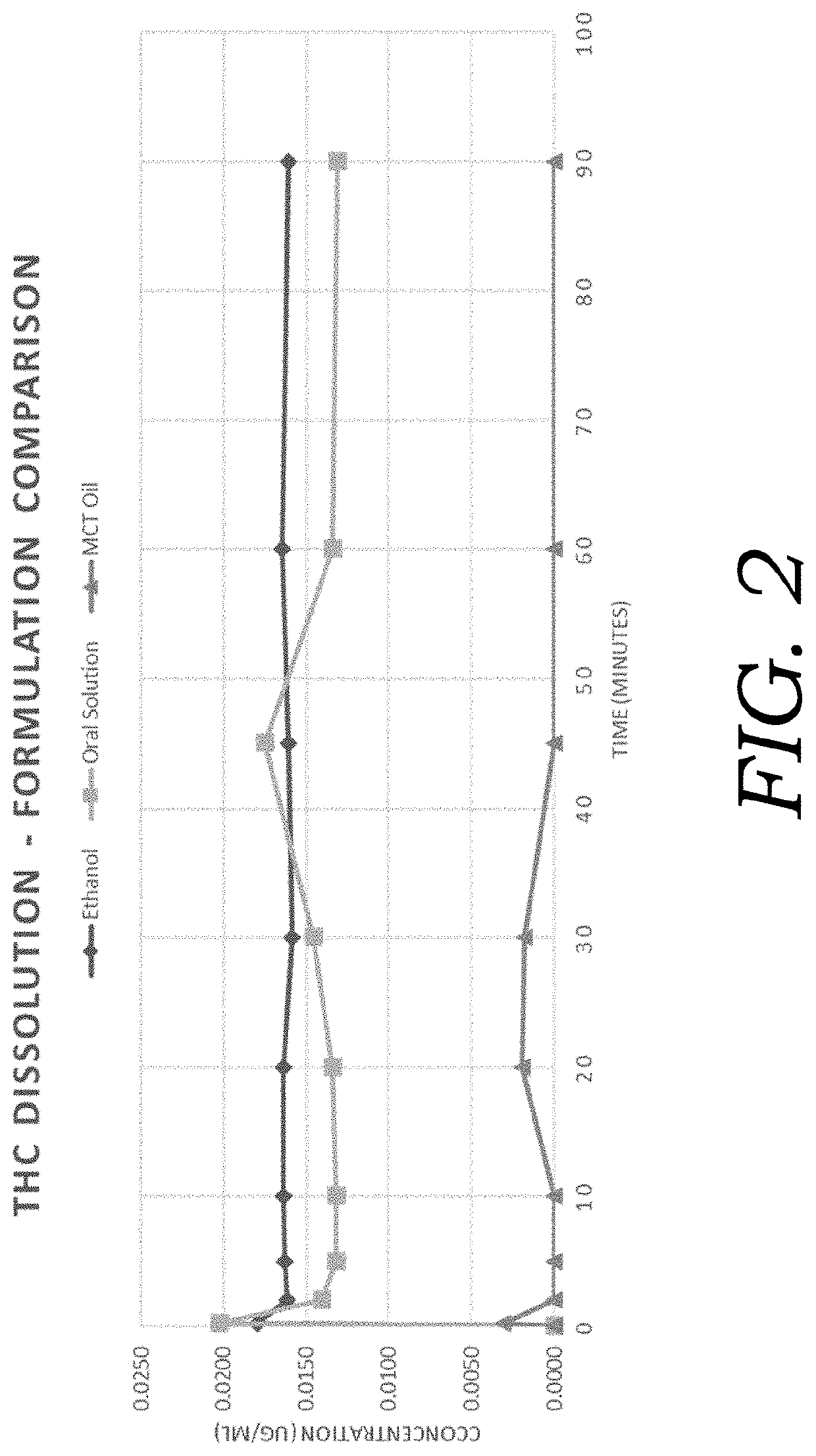 Encapsulated cannabinoid formulations for oral delivery