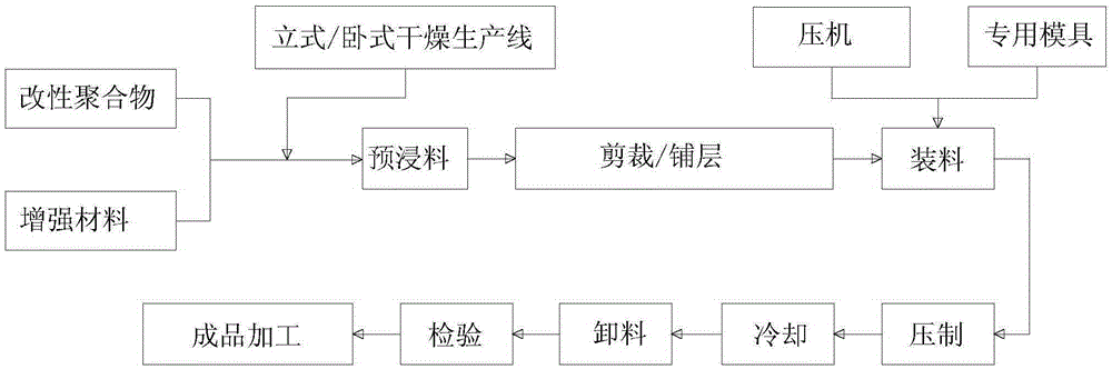 Epoxy resin-enhanced laminated insulating profile and preparation method thereof