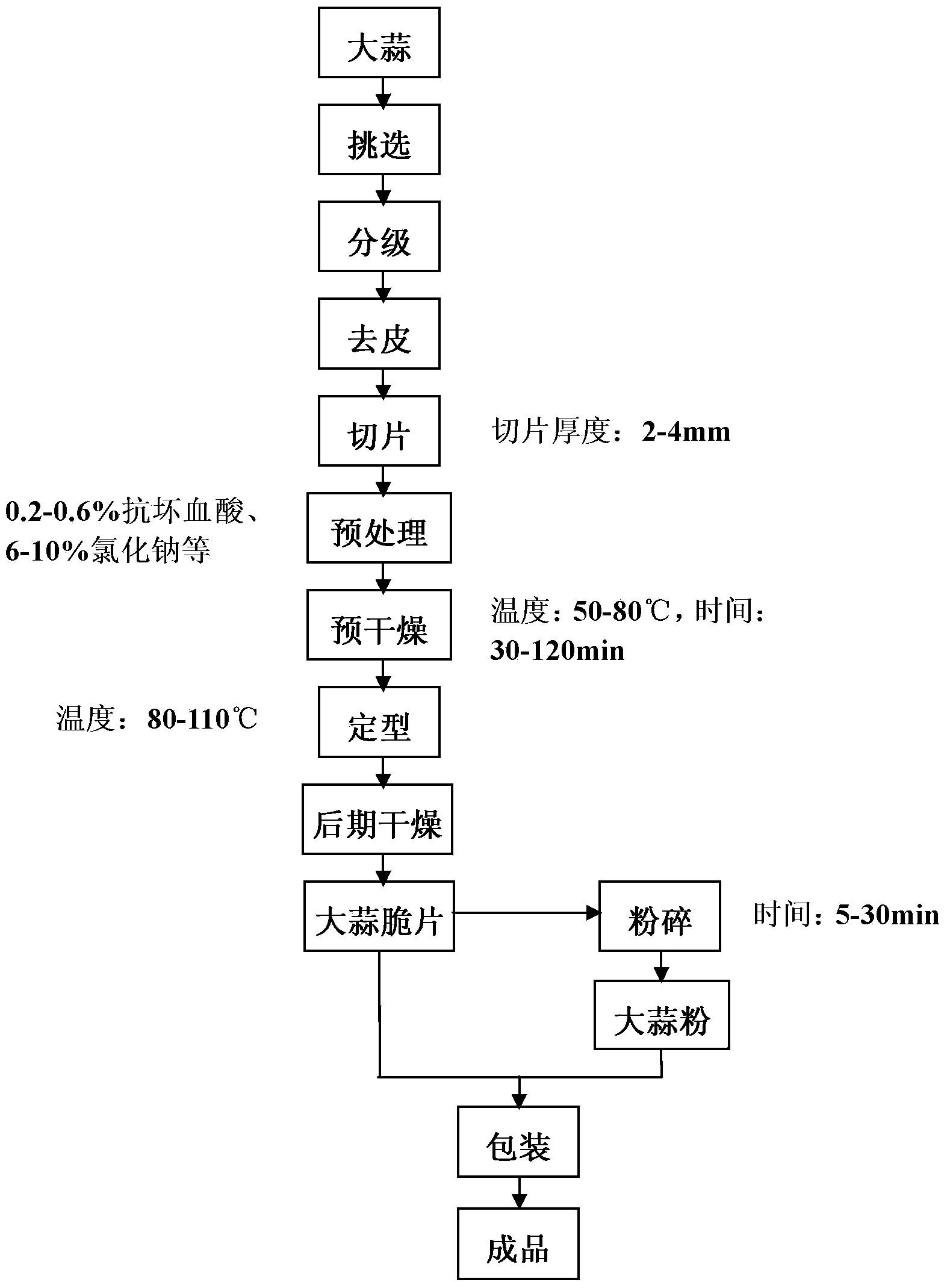 Garlic crisp chips and processing method thereof