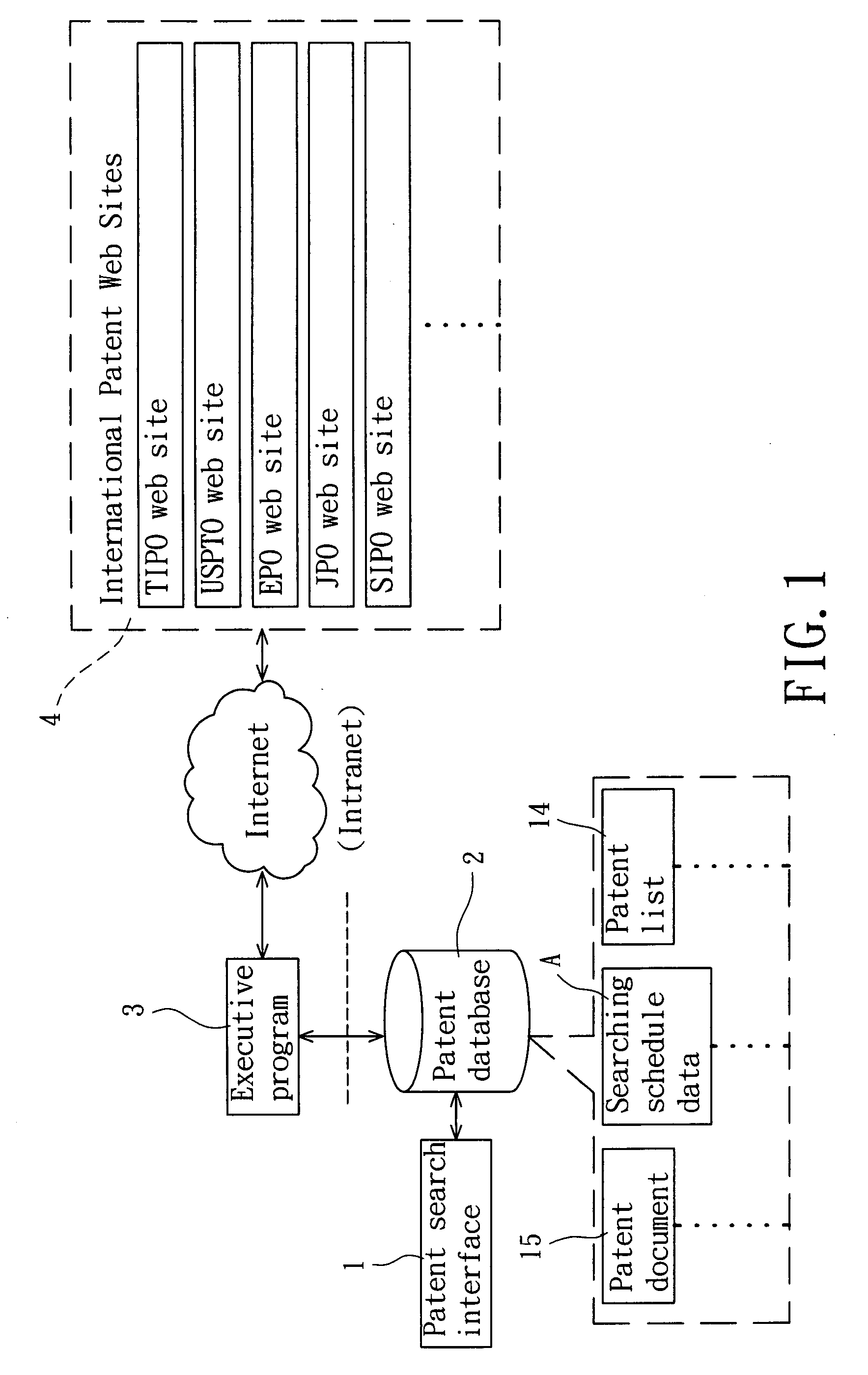 Patent searching method and patent searching system using the same