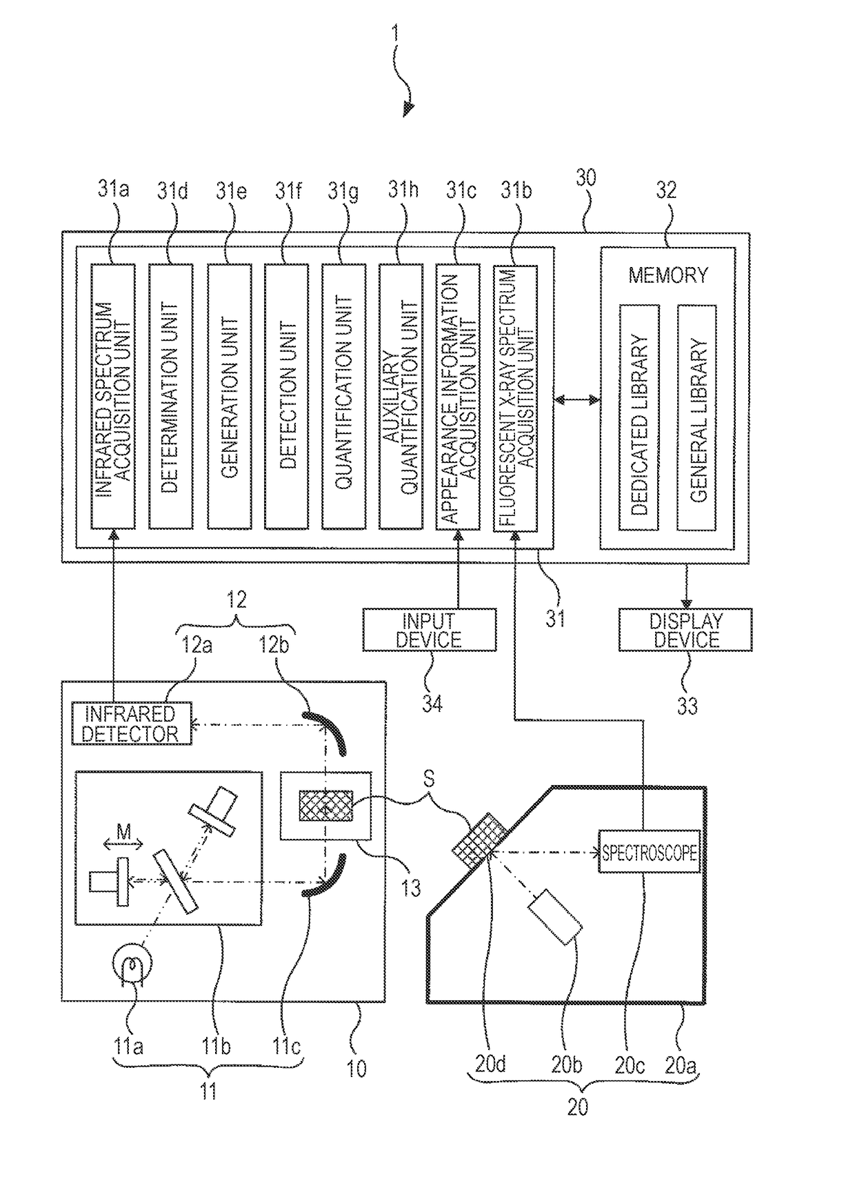 Foreign substance analysis system