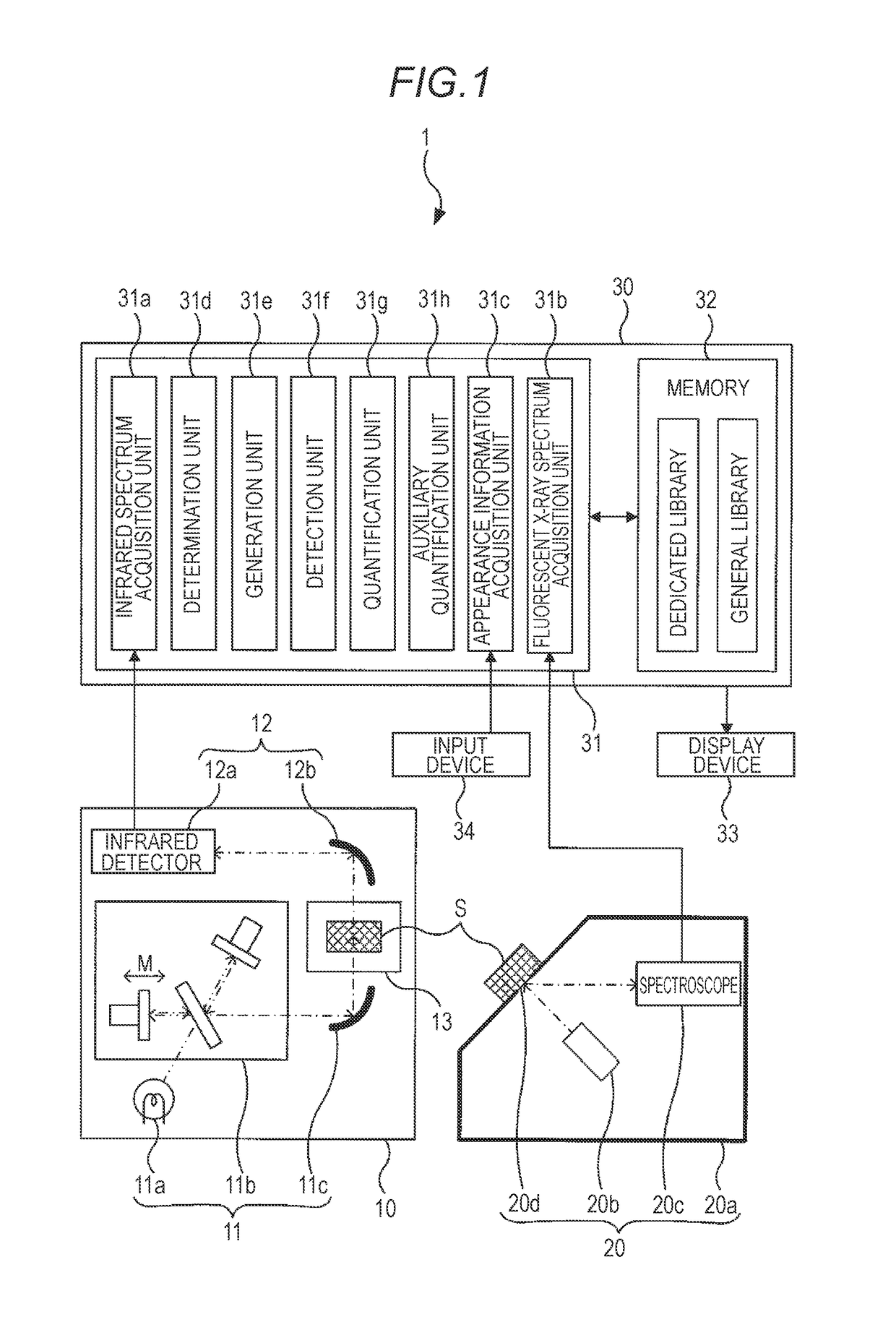 Foreign substance analysis system