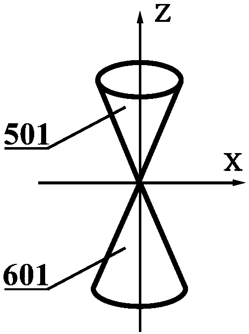 A deep ultraviolet optical system confocal alignment device and method