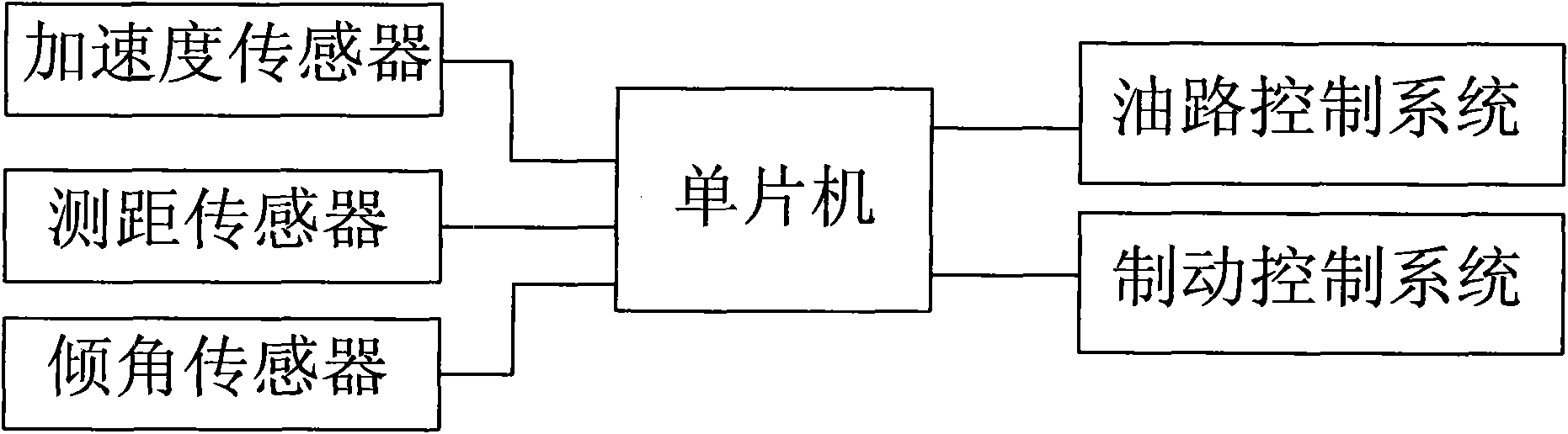 Method of judging accelerator instead of brake and method of automatic brake