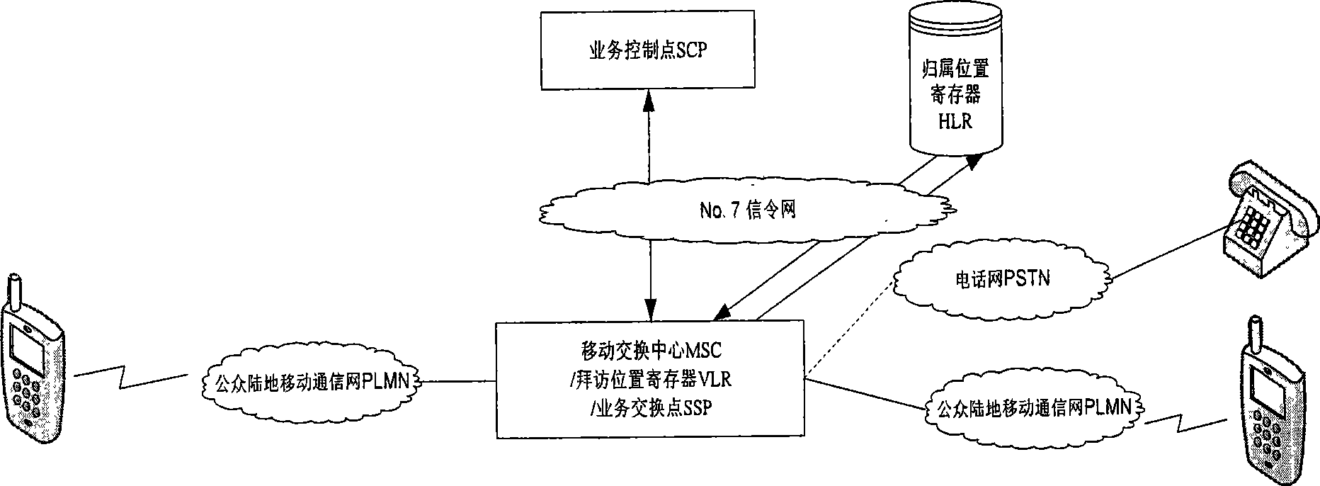 Method for encrypting telephone number