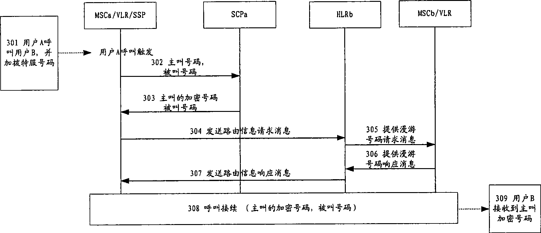 Method for encrypting telephone number