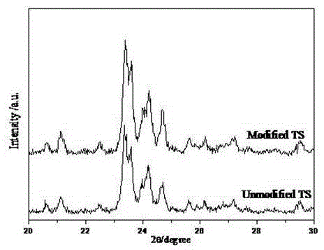 Green process for synthesizing adipic acid from cyclohexanone