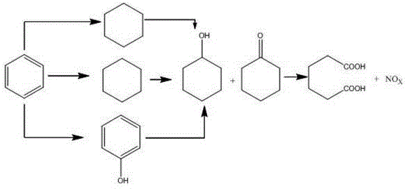 Green process for synthesizing adipic acid from cyclohexanone