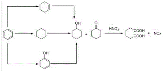 Green process for synthesizing adipic acid from cyclohexanone