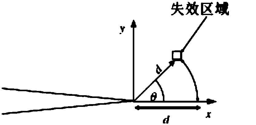 Prediction method for creep inoculation period considering residual stress under plastic condition