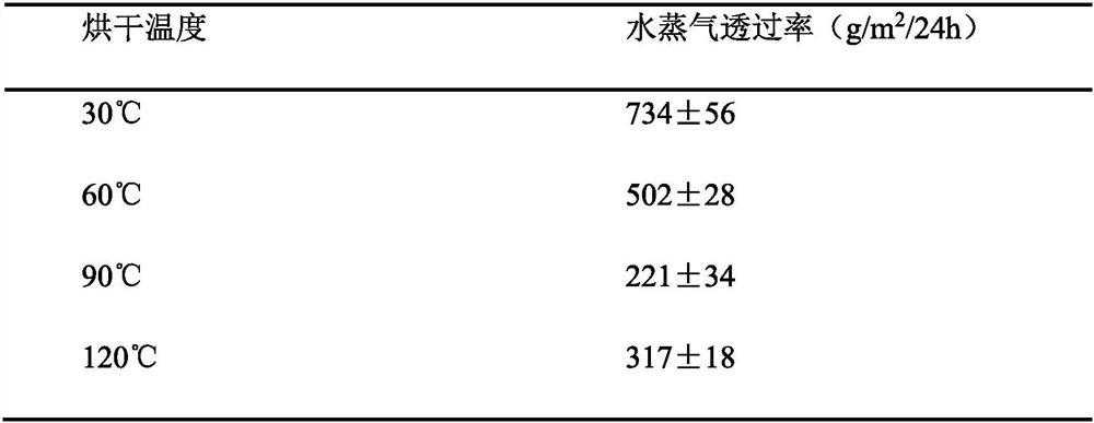 Moisture-proof packaging paper and preparation method thereof