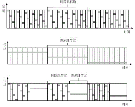 Deterministic scheduling-based wireless sensor network channel assessment method