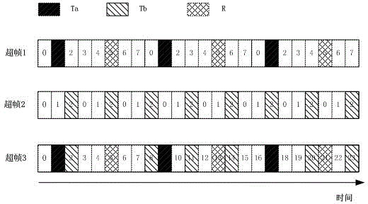 Deterministic scheduling-based wireless sensor network channel assessment method