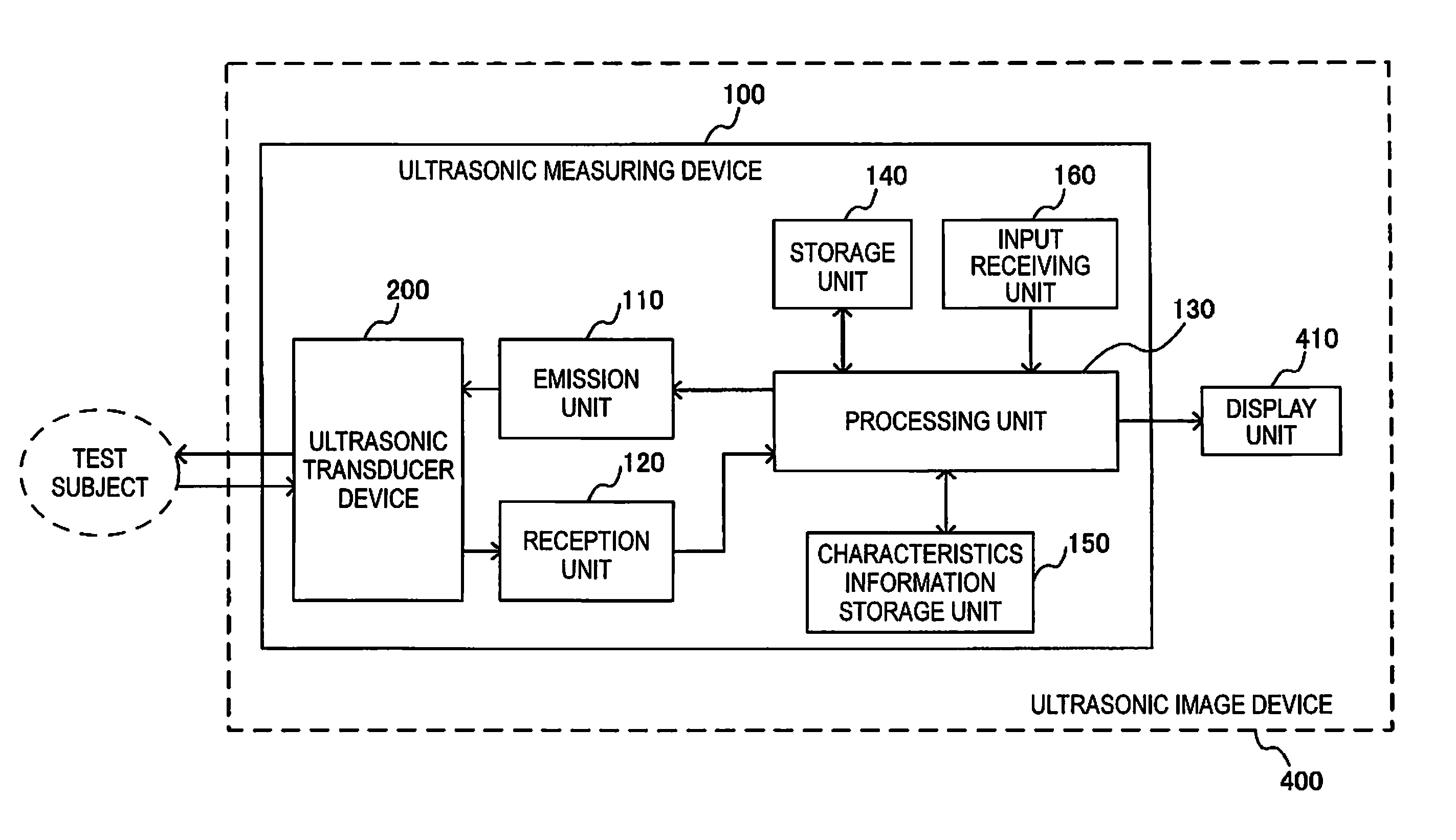 Ultrasonic measuring device, ultrasonic image device, and method for processing ultrasonic image